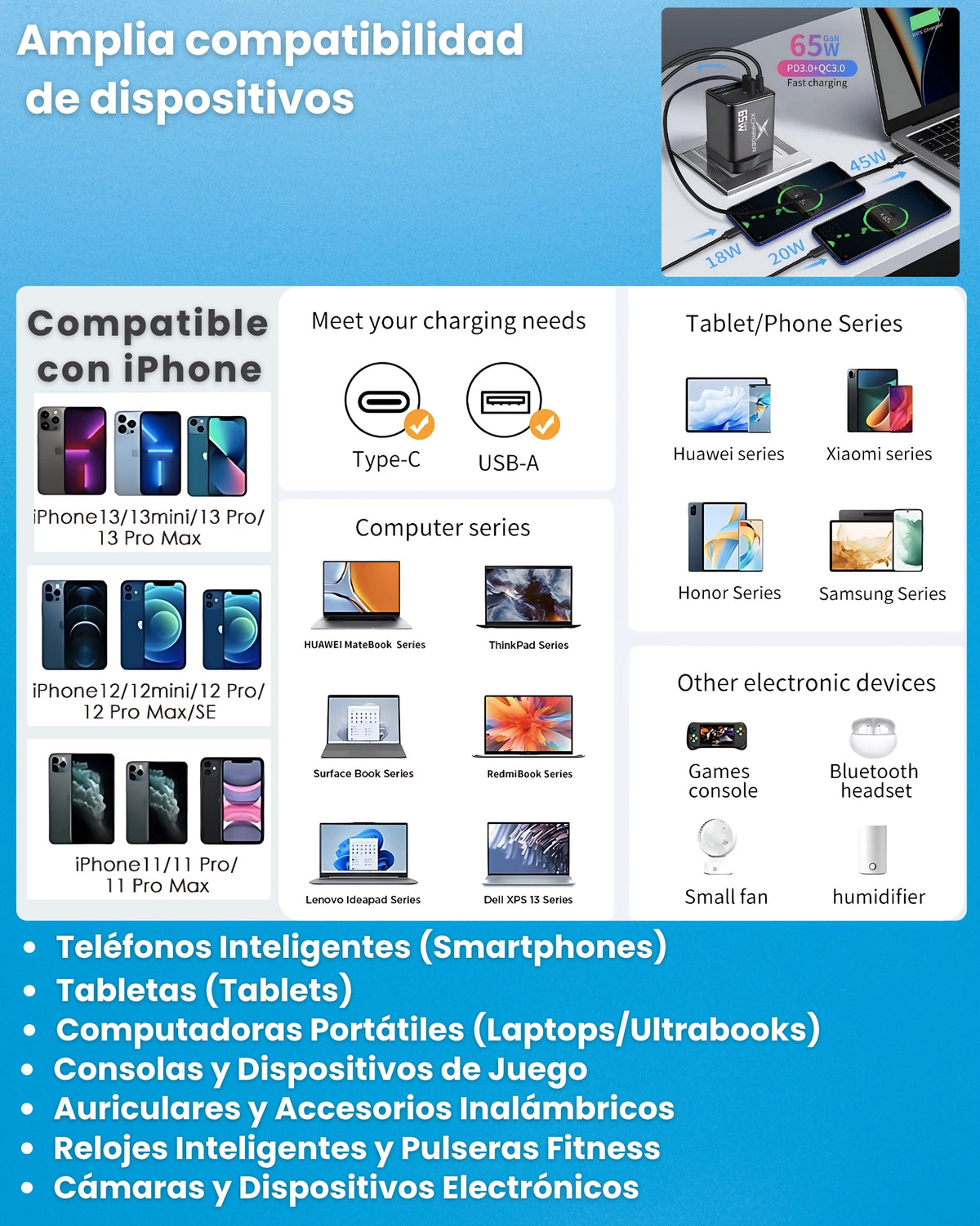 Compatibilidad del cargador XCharger 65W con smartphones, tablets, portátiles y otros dispositivos