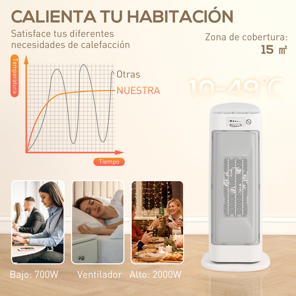 Cuatro modos y termostato regulable