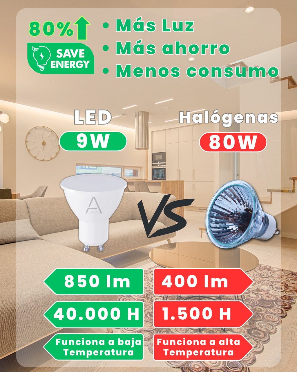Comparativa de la bombilla LED GU10 9W 3500K ALUMAR frente a una halógena: más luz y más vida útil