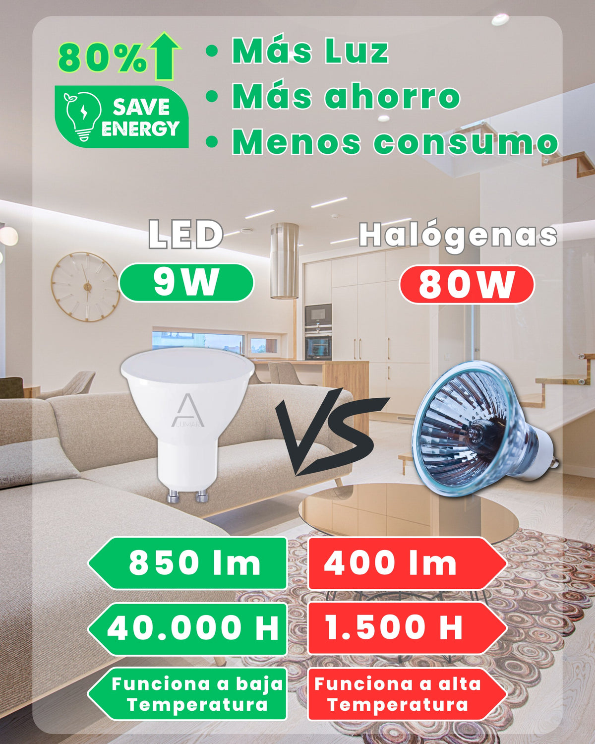 Comparativa de la bombilla LED GU10 9W 4500K ALUMAR frente a una halógena: más luz y más vida útil