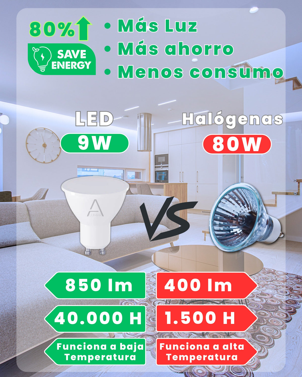 Comparativa de la bombilla LED GU10 9W 6500K ALUMAR frente a una halógena: más luz y más vida útil