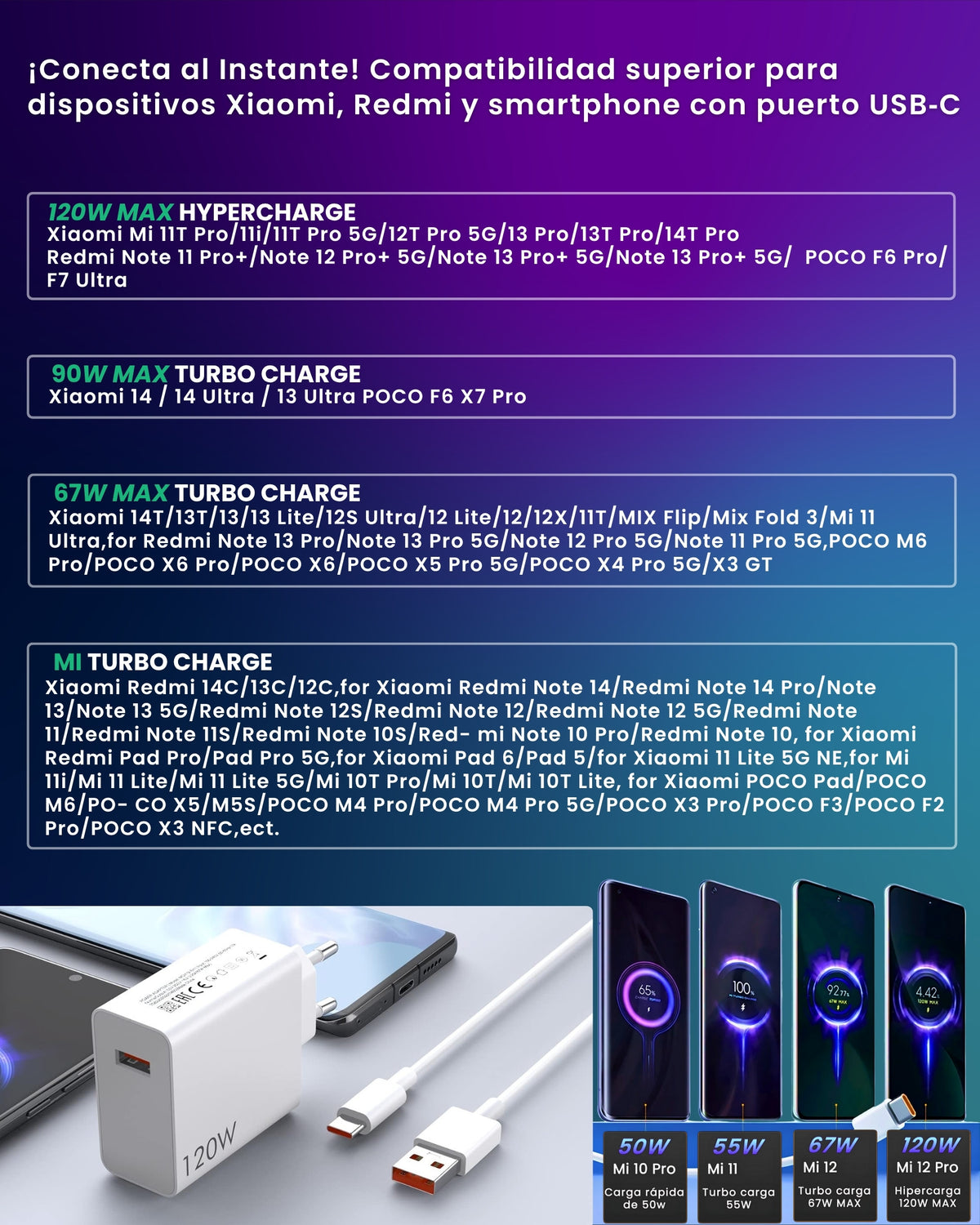 Tabla de compatibilidad del cargador ALUMAR 120W con modelos Xiaomi, Redmi y POCO