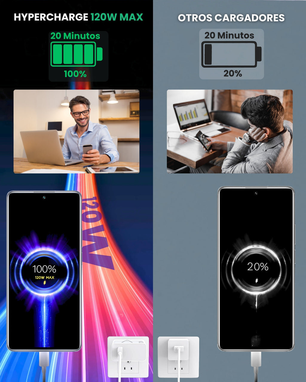 Comparativa del cargador ALUMAR HyperCharge 120W frente a otros cargadores del mercado