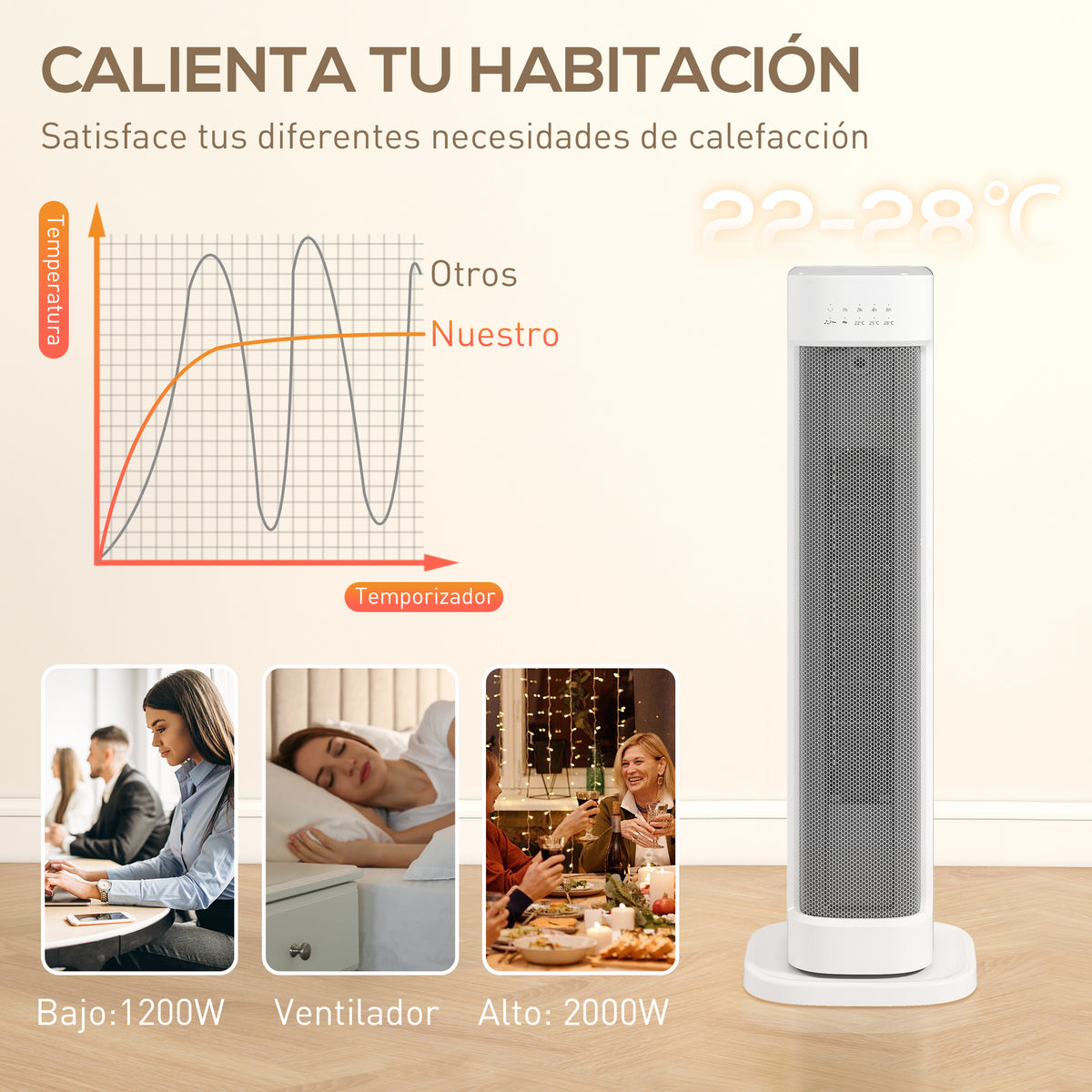 Tres modos de calefacción y termostato regulable
