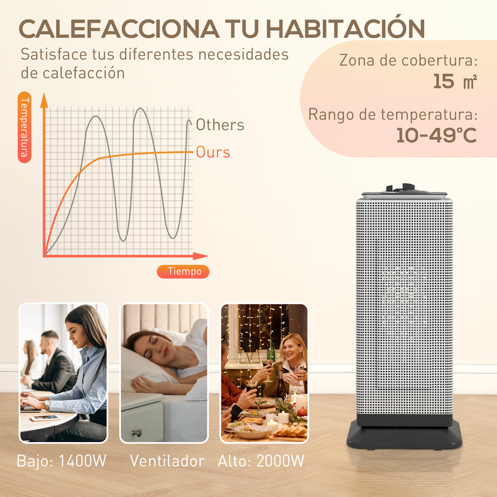 Tres modos y termostato de 10 a 49 °C