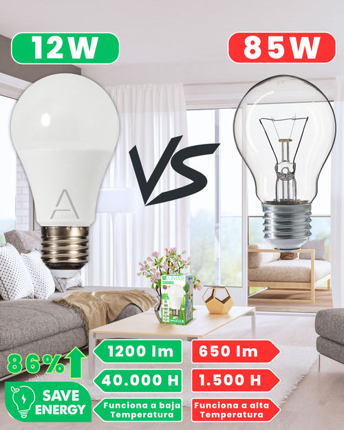 Comparativa de la bombilla LED E27 A60 12W ALUMAR frente a una bombilla tradicional: más luz, menos consumo y más vida útil