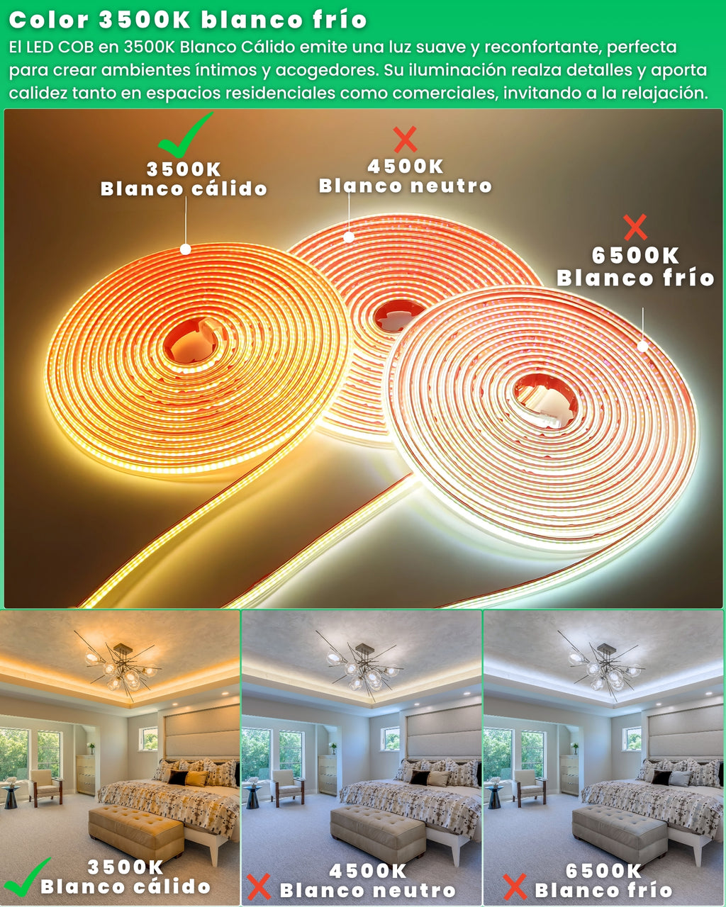 Comparativa de tonos de luz 3500K, 4500K y 6500K de la tira LED COB, con el 3500K Blanco cálido destacado