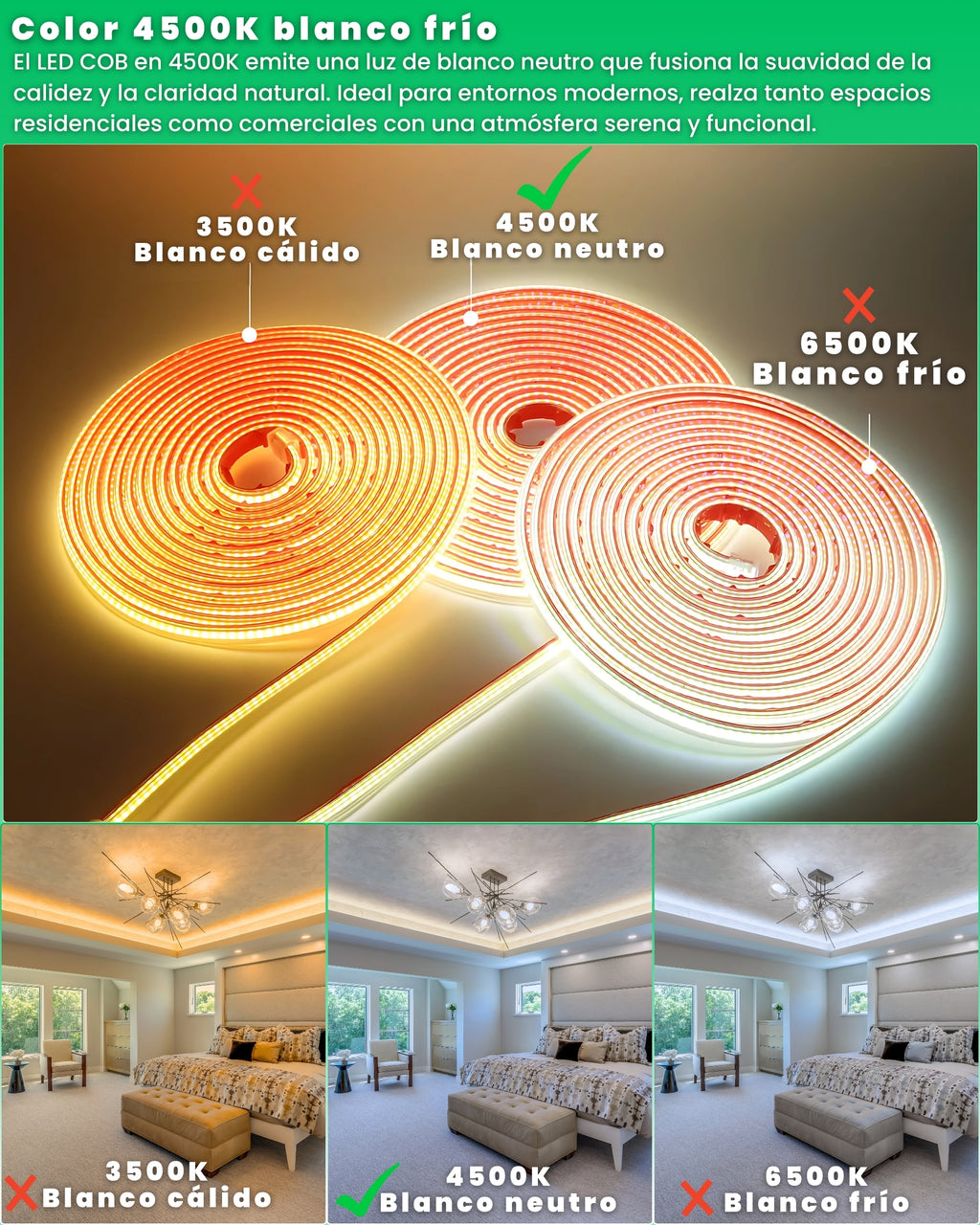 Comparativa de tonos de luz 3500K, 4500K y 6500K de la tira LED COB, con el 4500K Blanco neutro destacado