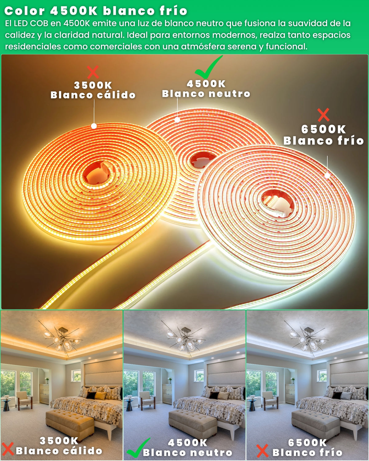 Comparativa de tonos de luz 3500K, 4500K y 6500K de la tira LED COB, con el 4500K Blanco neutro destacado
