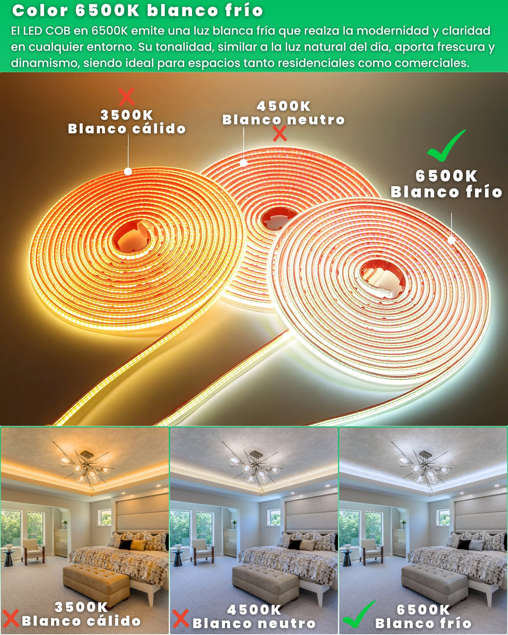 Comparativa de tonos de luz 3500K, 4500K y 6500K de la tira LED COB, con el 6500K Blanco frío destacado