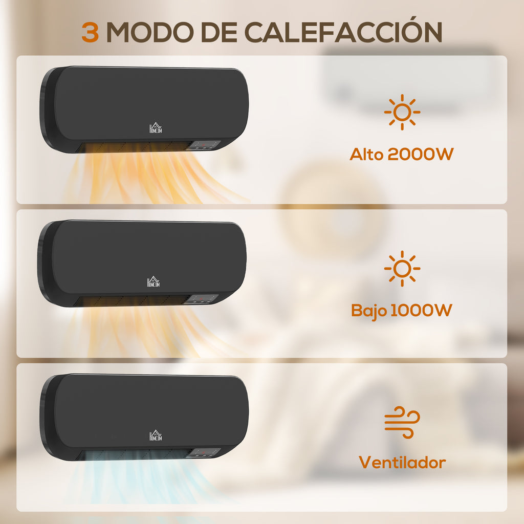 Apagado por sobrecalentamiento e IPX2