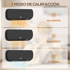 Apagado por sobrecalentamiento e IPX2